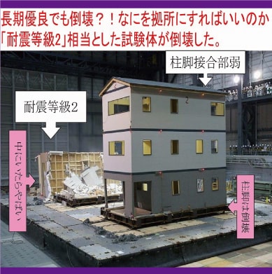 松江で耐震等級３の家づくりならルラクホーム