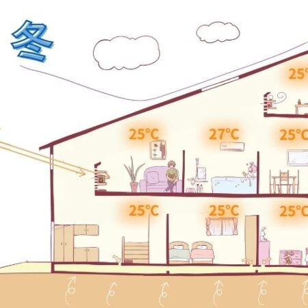 室温イメージ